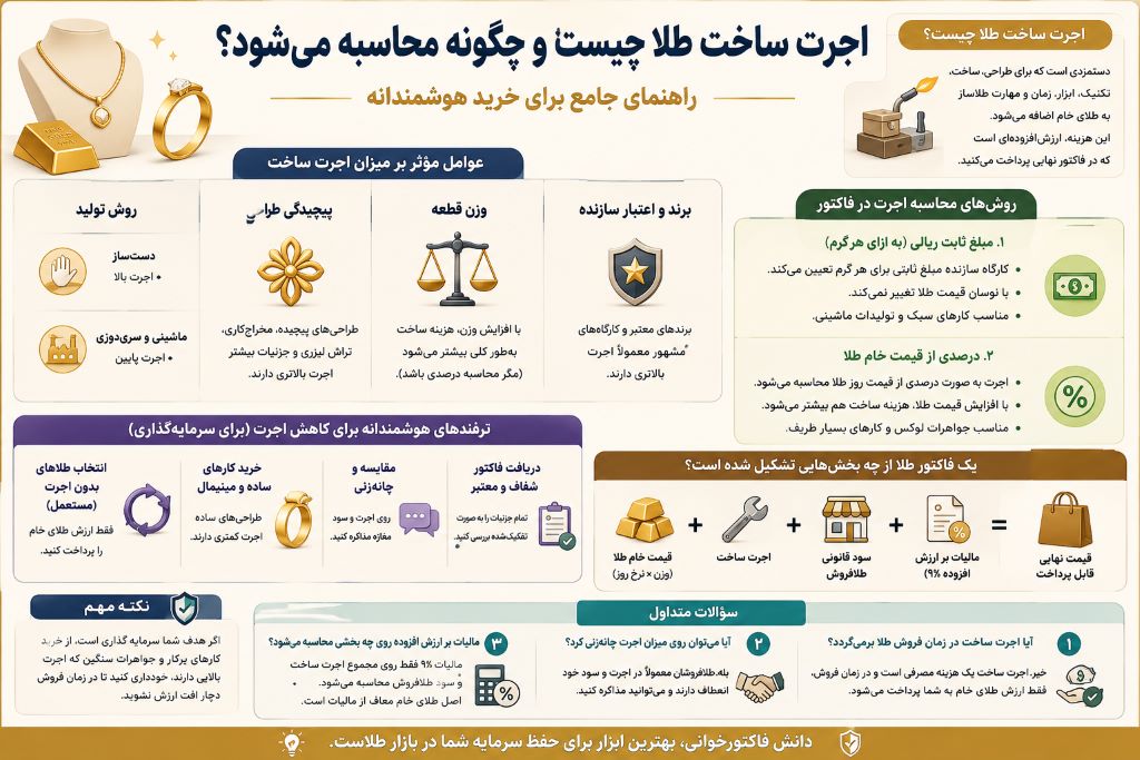 اجرت ساخت طلا چیست؟ 