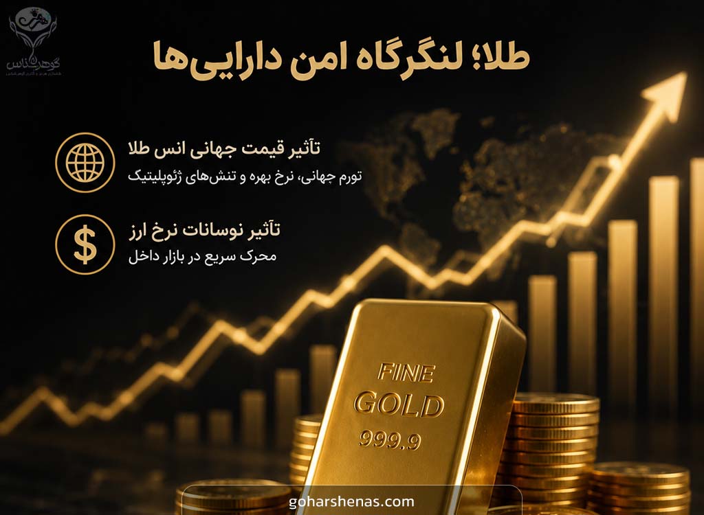 مقایسه جامع روشهای سرمایهگذاری فیزیکی و غیرمستقیم در بازار طلا
