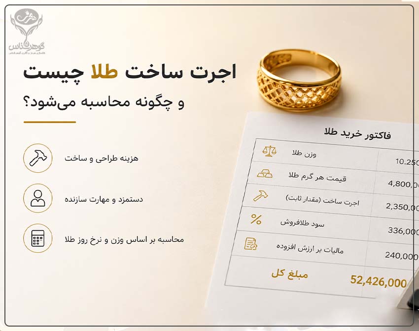 اجرت ساخت طلا چیست و چگونه محاسبه می‌شود؟